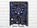 Wiccan Moon Phases: Lunar Magic Infographic, Witchcraft Printable,  Mystical Wall Art