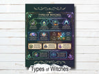 Types of Witches Infographic: A Pagan & Wiccan Guide to Diverse Paths, Witchcraft Printable Grimoire Page