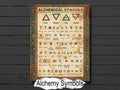 Alchemy Symbols Infographic: Dark Academia, Occult Grimoire Printable