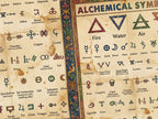 Alchemical symbols on a textured paper background with decorative border