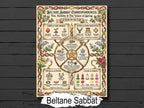 Beltane Sabbat: Infographic Grimoire Page, Book of Shadows Printable, Witchcraft Basics Chart