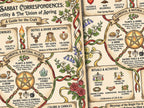 Beltane Sabbat: Infographic Grimoire Page, Book of Shadows Printable, Witchcraft Basics Chart