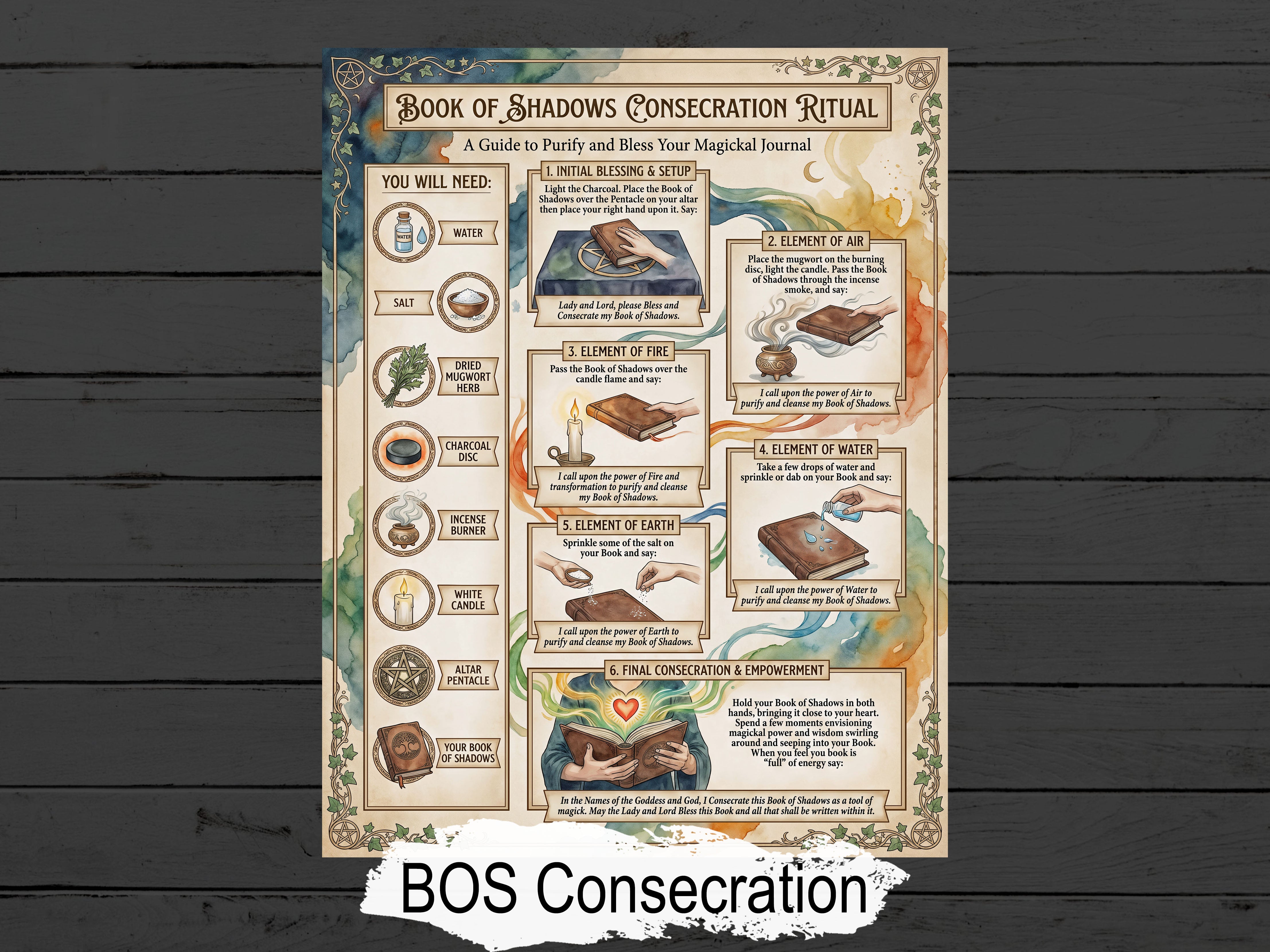 Book of Shadows Consecration: Ritually Bless Your Grimoire (Printable ...
