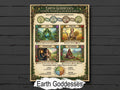 Earth Goddesses Infographic: Dark Academia Digital Grimoire Page