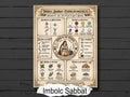 Imbolc Infographic: Grimoire Page for your Book of Shadows, Printable Wiccan Altar Art