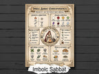 Imbolc Infographic: Grimoire Page for your Book of Shadows, Printable Wiccan Altar Art