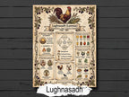 Lughnasadh Sabbat Infographic: Lammas Wheel of the Year Printable (JPG & PDF)