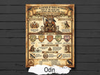 Odin Infographic: Norse God Mythology, Viking Printable Book of Shadows Page