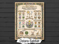 Ostara Sabbat: Infographic Digital Download, Spring Equinox Correspondences