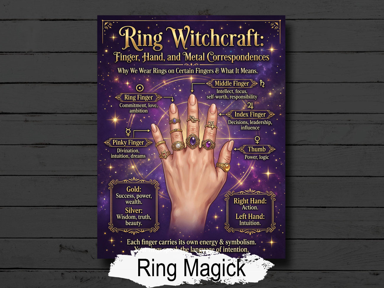 Ring Witchcraft: Grimoire Page for Book of Shadows, Witch Cheat Sheet ...