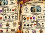 Samhain Sabbat Infographic: All Hallows Eve, Halloween Wheel of the Year Printable