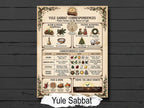 Winter Solstice Infographic: Grimoire Page for your Book of Shadows, Printable Wiccan Altar Art