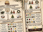 Winter Solstice Infographic: Grimoire Page for your Book of Shadows, Printable Wiccan Altar Art