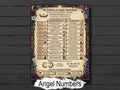 Angel Numbers Infographic: The Meaning of Repeating Numbers, 111, 222, 333, Printable Guide