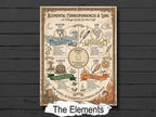Elemental Magick: Infographic Grimoire Page, Book of Shadows Printable, Witchcraft Basics Chart, 5 Elements Art