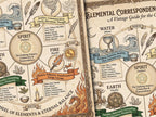 Vintage-style guide to elemental correspondences with symbols and text on a beige background.