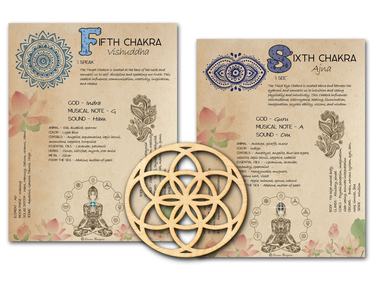The fifth and sixth Chakras Sheet Information, Chakra Charts, Chakra Guide, Wicca Witchcraft Energy Healing, Light Worker, Reiki BOS - Morgana Magick Spell
