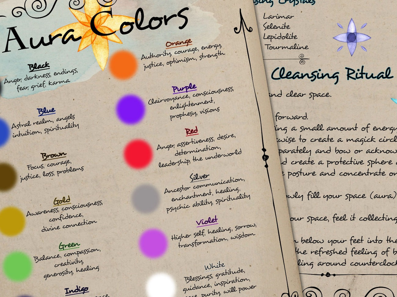 AURA GUIDE 5 Pages, Aura Cleansing and Protection, Aura Energy Healing, Aura Colors, Aura Cheat Sheets, Wicca Witch Aura, Digital Spellbook - Morgana Magick Spell