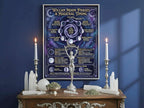 Wiccan Moon Phases: Lunar Magic Infographic, Witchcraft Printable,  Mystical Wall Art