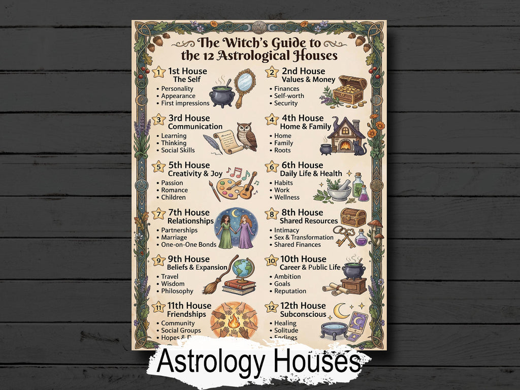 The Witch's Guide to the 12 Astrological Houses - Infographic Grimore Page