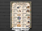 The Witch's Guide to the 12 Astrological Houses - Infographic Grimore Page