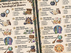 The Witch's Guide to the 12 Astrological Houses - Infographic Grimore Page