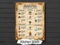 Kitchen Witch Infographic: Witchcraft Printable Grimoire Page for Your Magical Kitchen