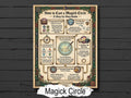 Cast a Magick Circle Infographic: Ritual Magic Guide, for Your Book of Shadows