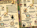 Instructions for a cleansing ritual with diagrams and text on a beige parchment background