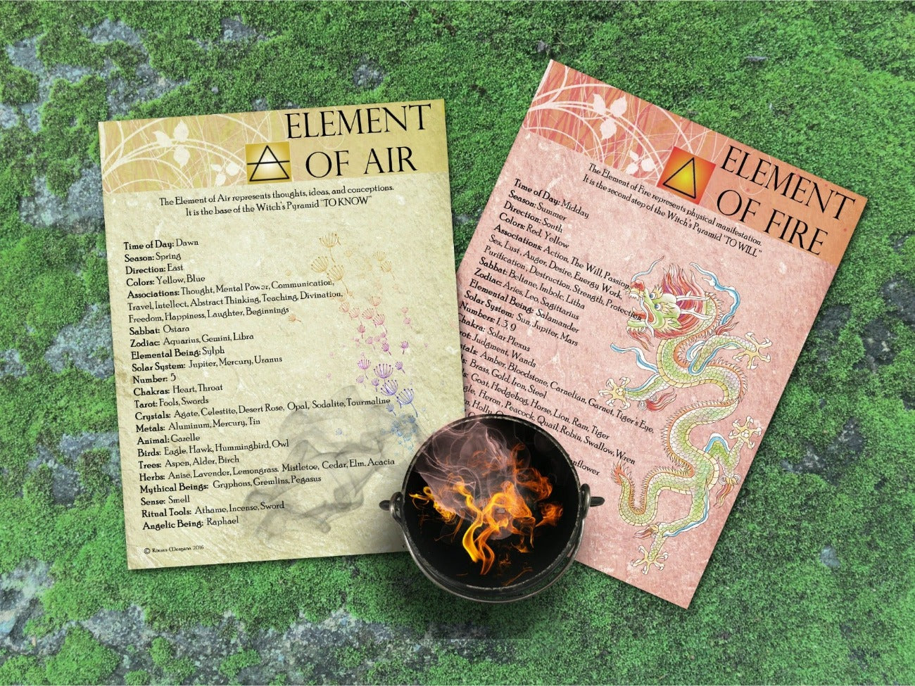Fire and Air, WICCAN ELEMENTS of Earth, Air, Fire, Water, Printable Book of Shadows, 4 Pages - Morgana Magick Spell