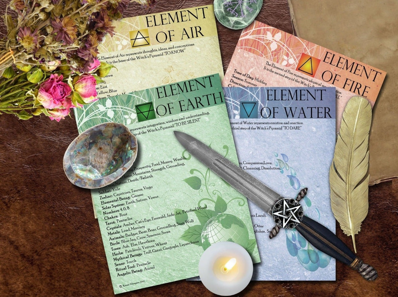 WICCAN ELEMENTS of Earth, Air, Fire, Water, Printable Book of Shadows, 4 Pages - Morgana Magick Spell